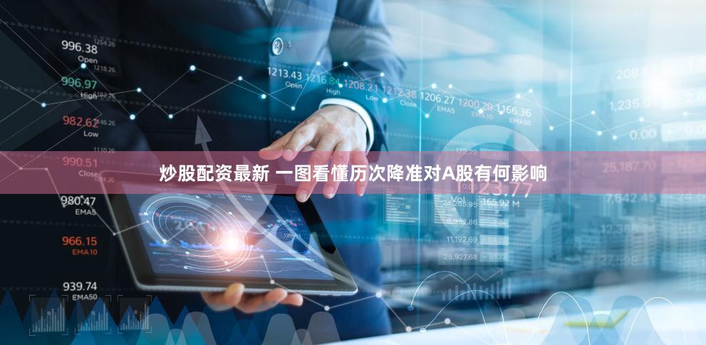 炒股配资最新 一图看懂历次降准对A股有何影响